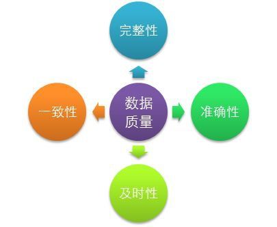 企业实现大数据分析效果关键的五个要素 数据处理与存储支持服务深度解析