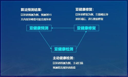 深信服EDS 以分布式架构重塑数据可靠性与服务新范式