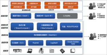 数据运营解决方案 构建高效数据处理与存储支持服务体系